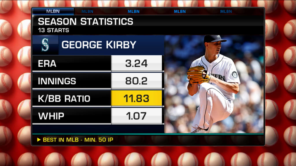 MLB stats of the week ending June 14