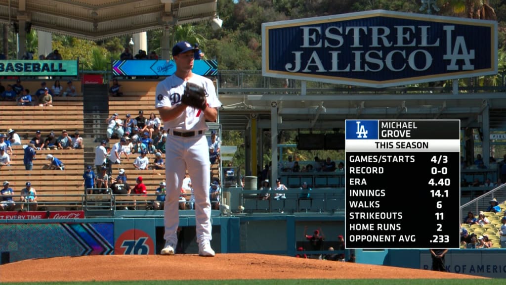 Grove still among LA Dodgers top prospects