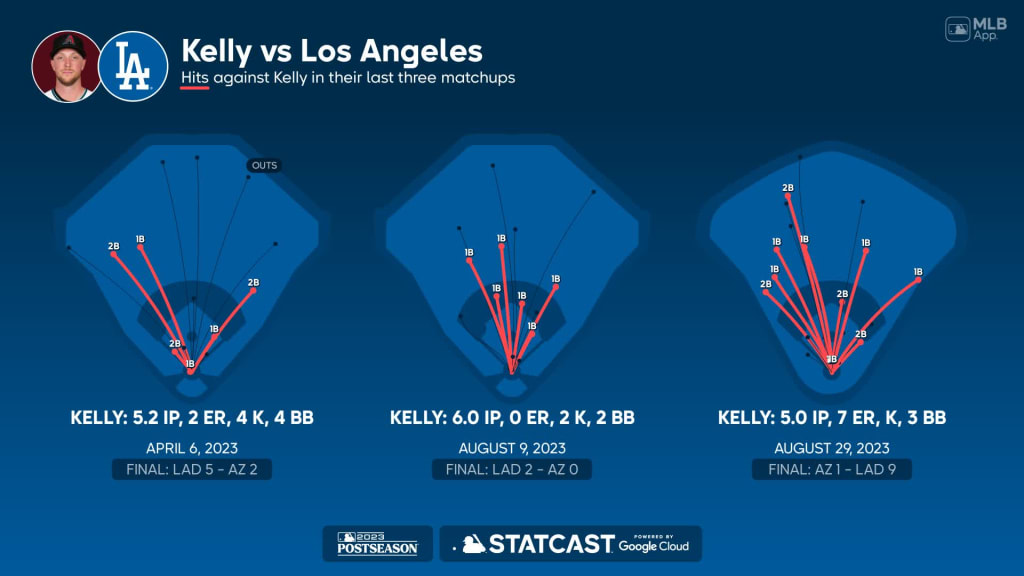 Dodgers' 2023 schedule features matchups against all 29 teams