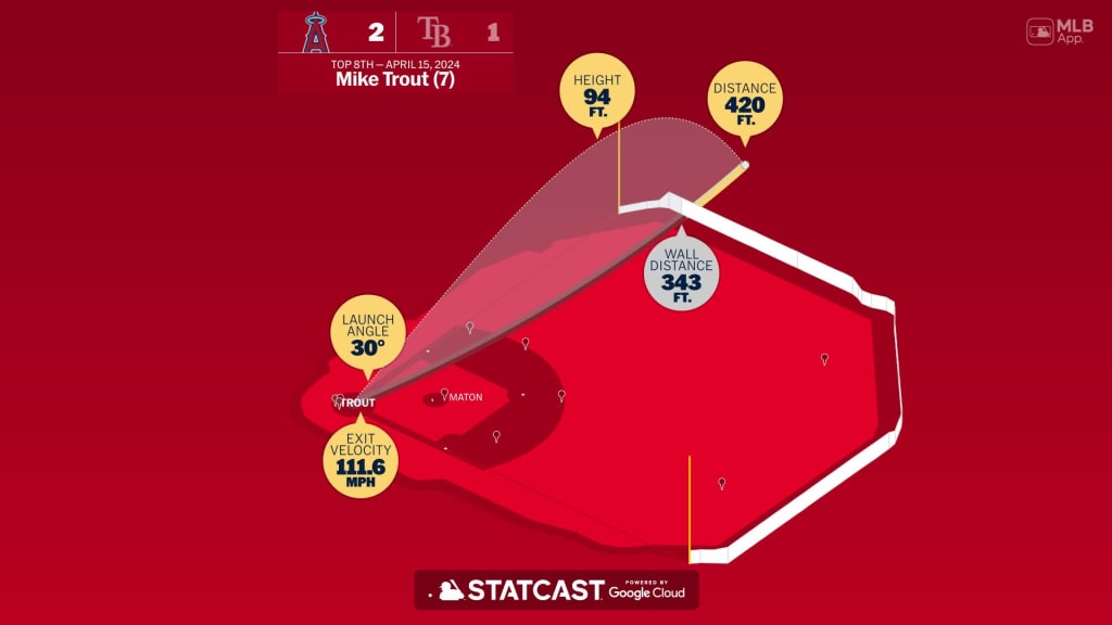 Measuring the stats on Mike Trout's home run