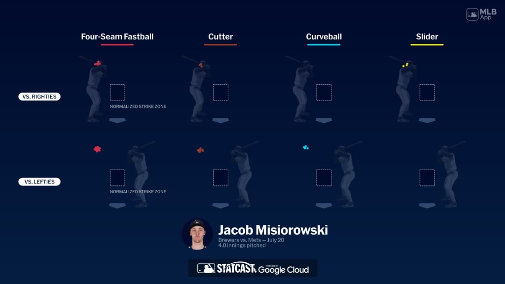 Breaking down Jacob Misiorowski's pitches | 07/20/2026 | Milwaukee