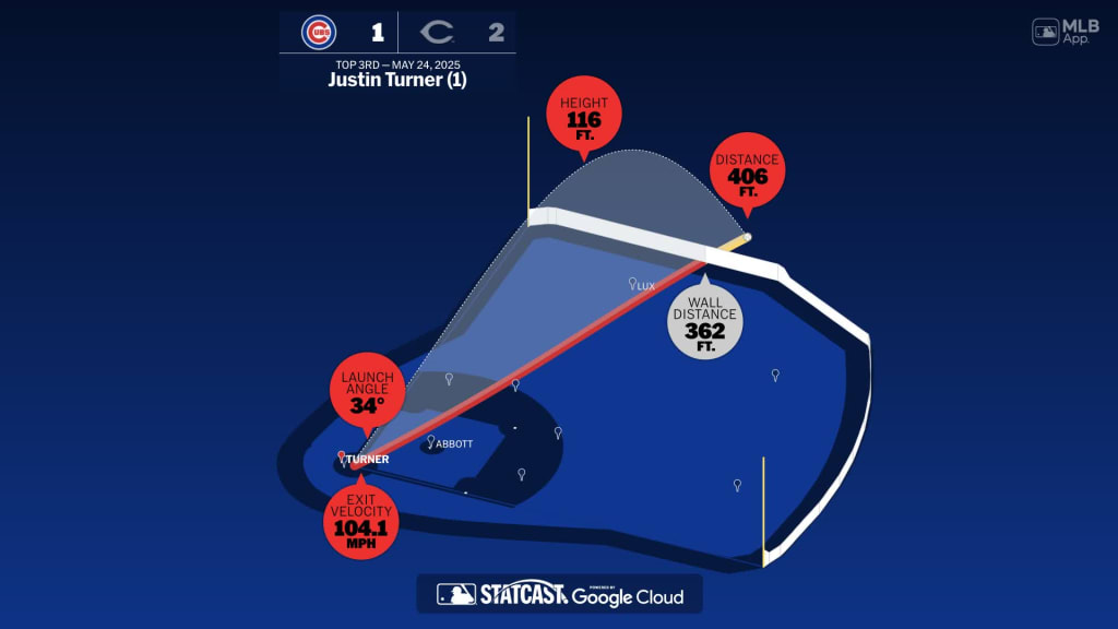 Measuring the stats on Justin Turner's home run