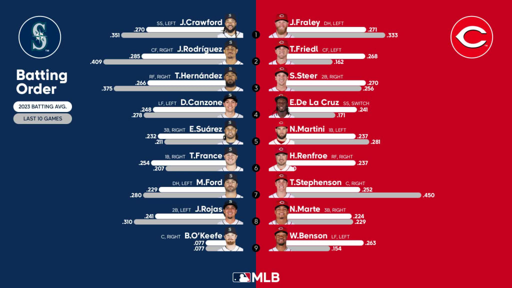 MLB Series to Watch: Week of September 4, 2023