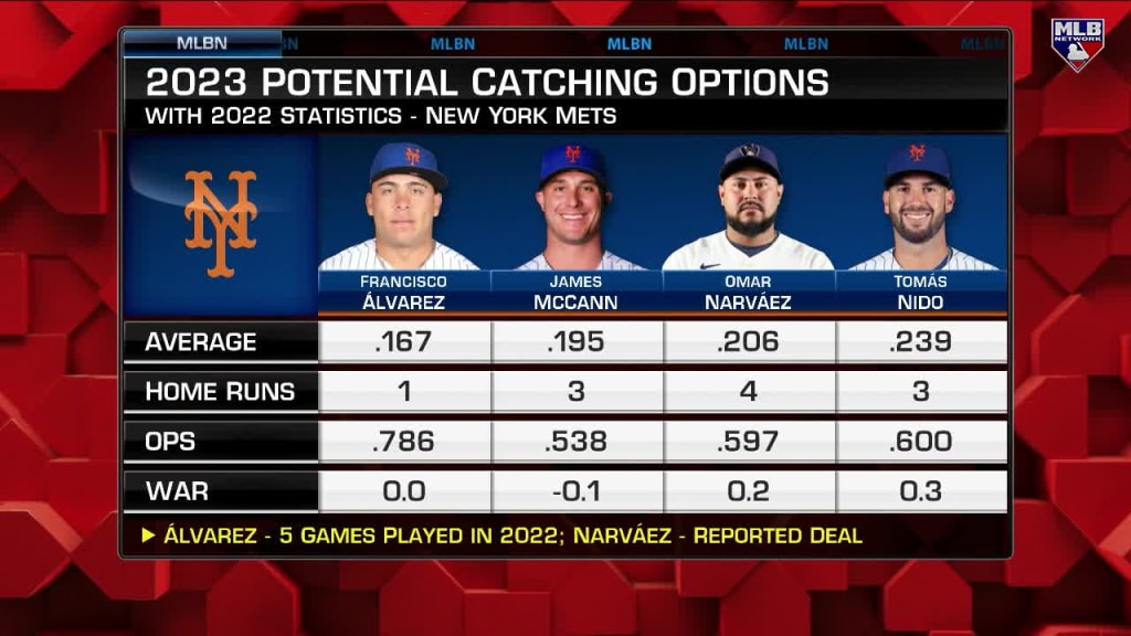 Mets' catching options for 2023, 12/17/2022