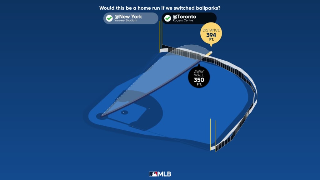 Alejandro Kirk Statcast, Visuals & Advanced Metrics