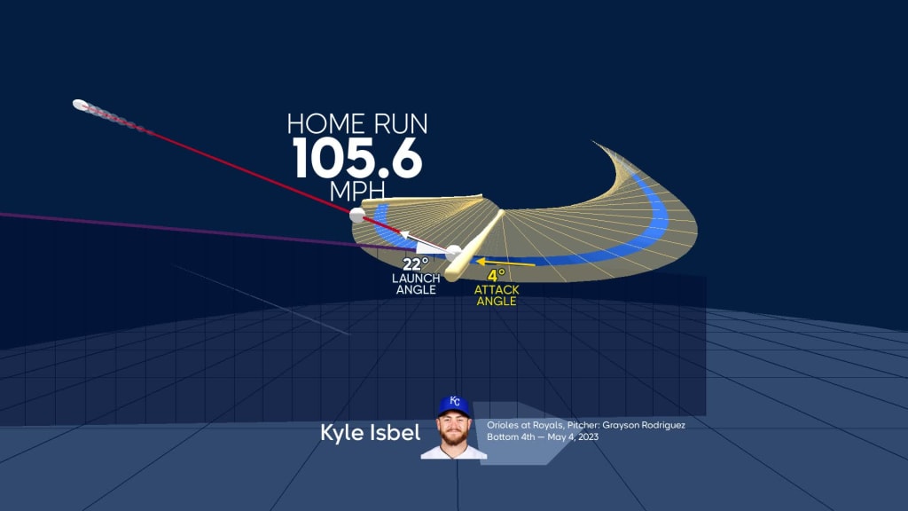 Visualizing Kyle Isbel's swing using bat tracking technology