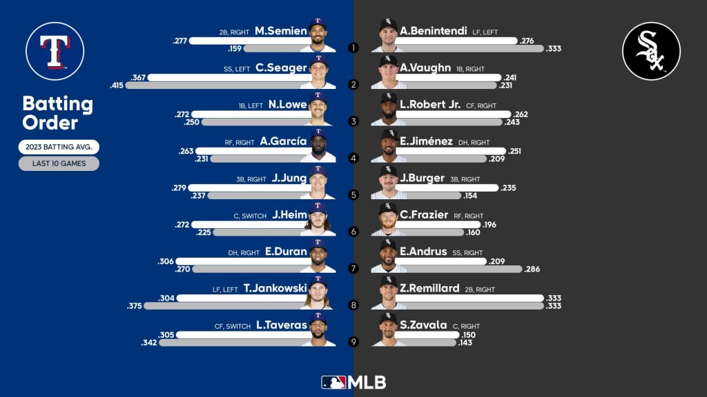 Rangers vs. White Sox Probable Starting Pitching - June 21