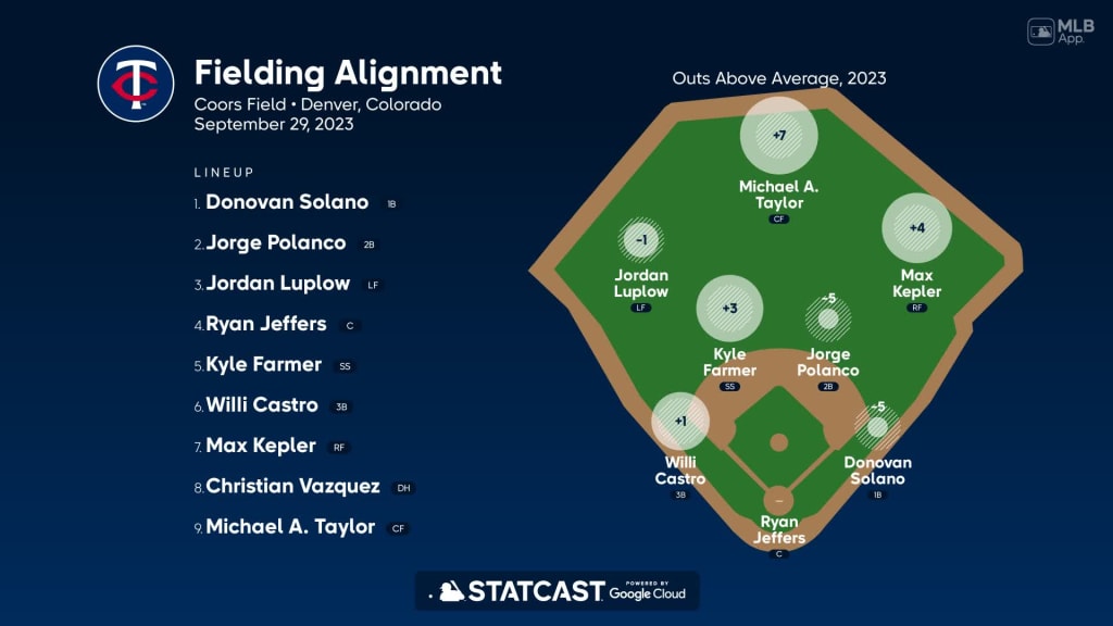 Rockies vs. Twins Probable Starting Pitching - September 29