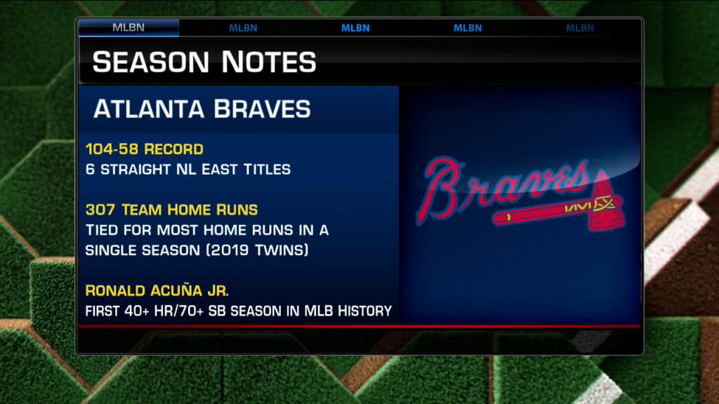 The Braves Are Way Too Young to Be in First Place in the NL East