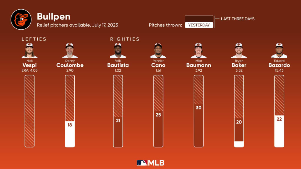 Cincinnati Reds vs Giants Game Highlights July 17, 2023