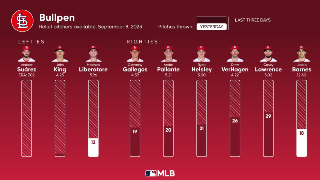 Reds vs. Cardinals Probable Starting Pitching - September 8