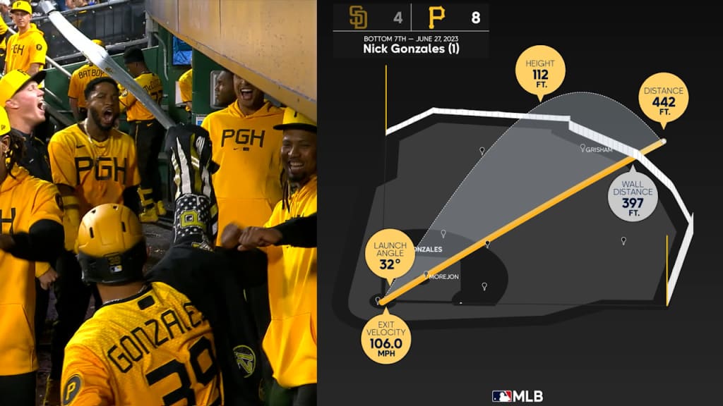 Distance Between Pittsburgh Pirates and Pittsburgh Steelers