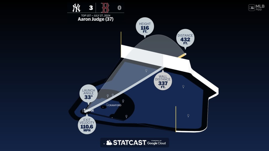 Measuring the stats on Aaron Judge's home run