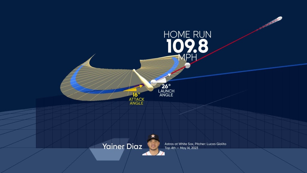 Visualizing Yainer Diaz's swing using bat tracking technology