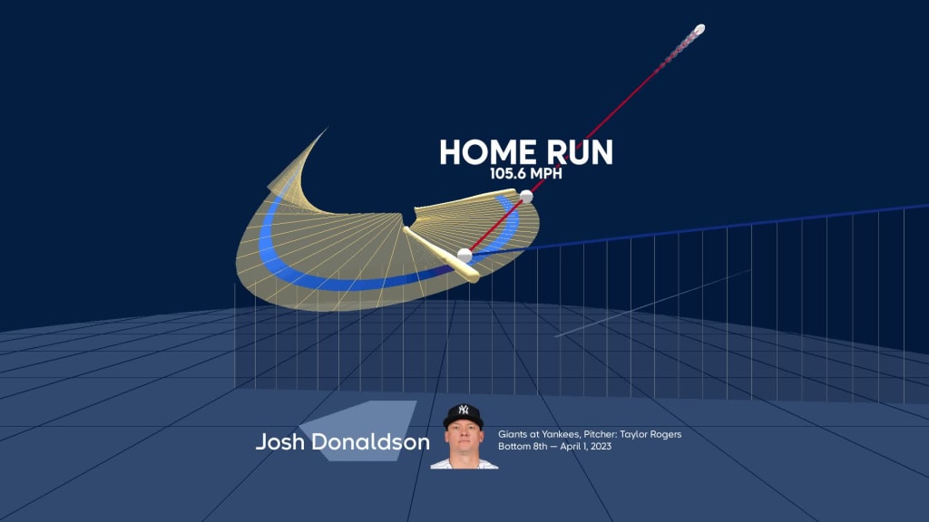 Visualizing Josh Donaldson's swing using bat tracking technology