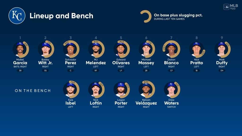 Starting lineups for Yankees at Royals - October 1, 2023