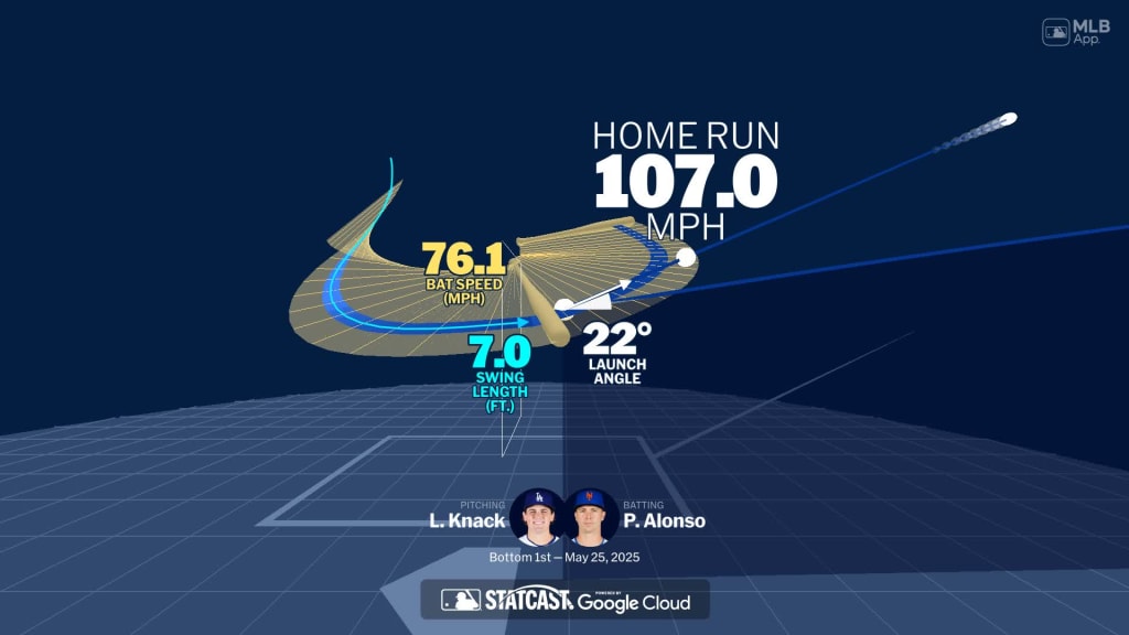Visualizing Pete Alonso's swing using bat tracking technology