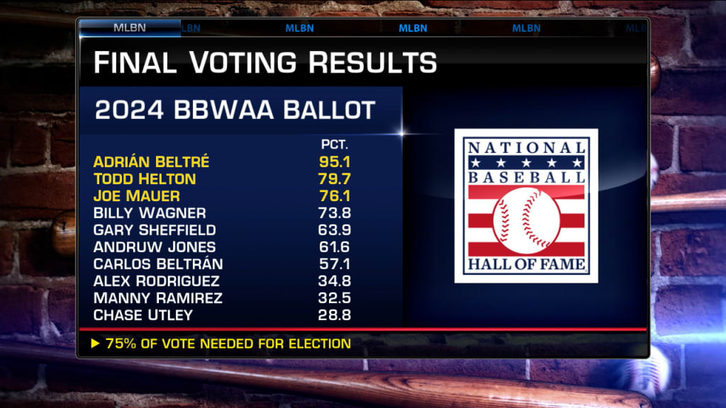 Bbwaa Awards Dinner 2024 Presidential Election Trix Alameda