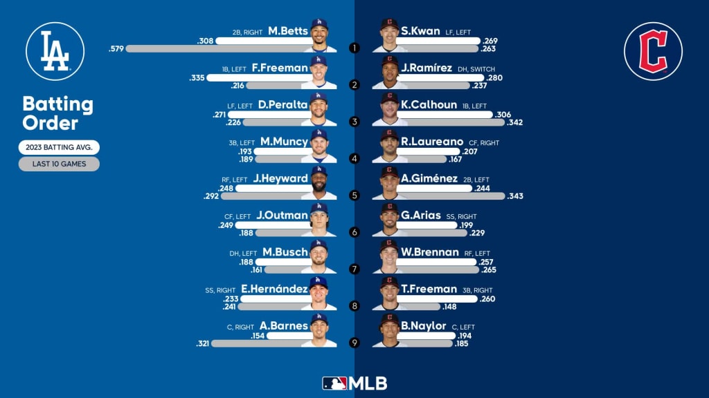 Mlb 2024 Opening Day Lineups Mary Starla