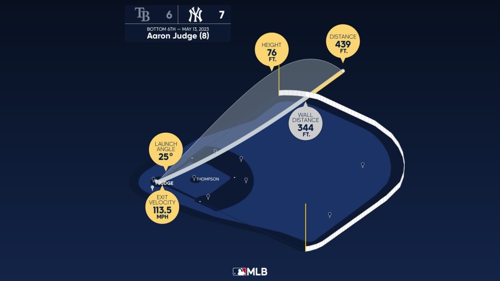 Aaron Judge - Stats, Height & Home Runs