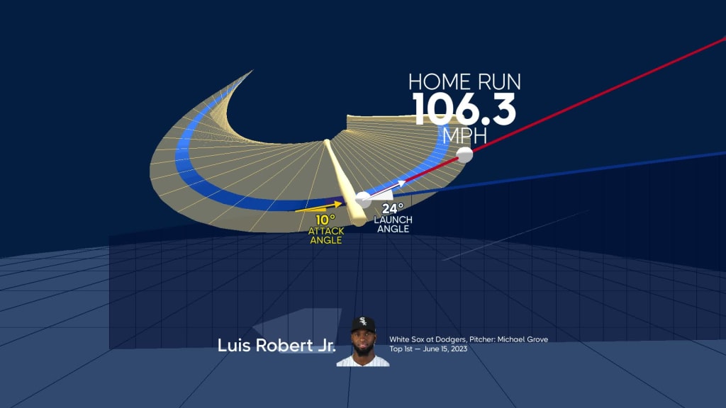 Visualizing Luis Robert Jr.'s swing using bat tracking technology