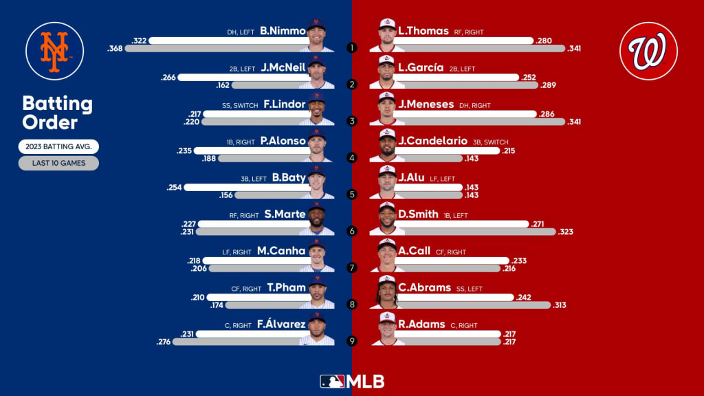 Starting lineups for Rays at Yankees - May 14, 2023, 05/14/2023