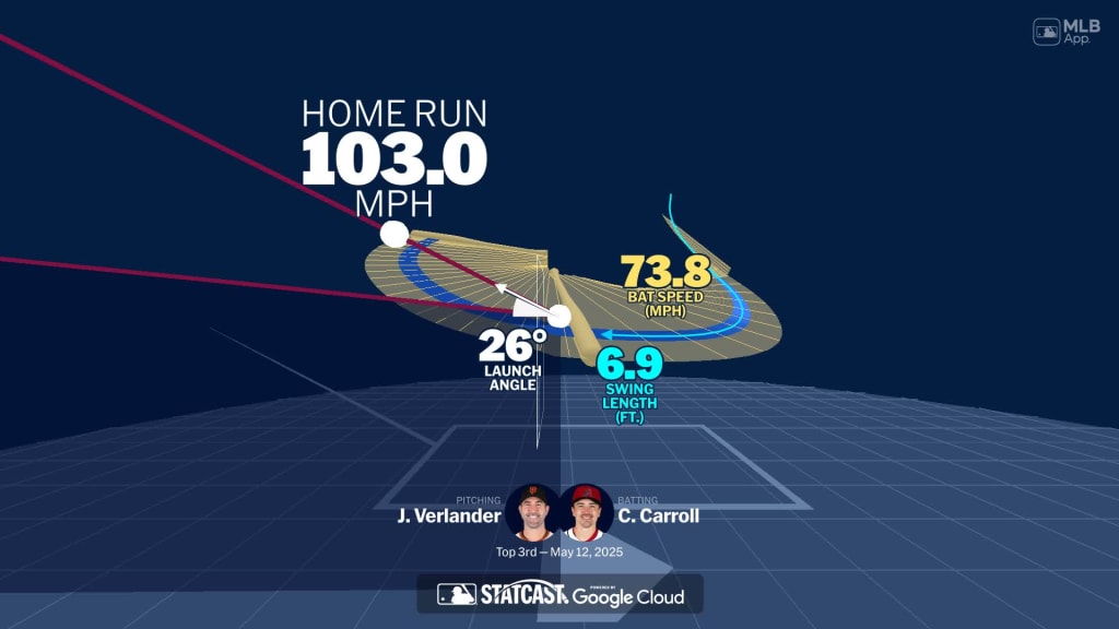 Visualizing Corbin Carroll's swing using bat tracking technology
