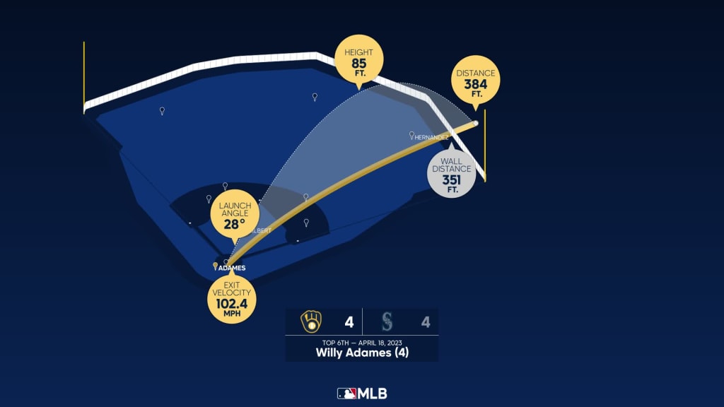 Measuring the stats on Willy Adames' home run, 07/21/2023