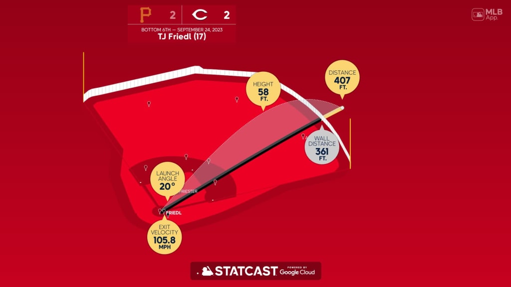 Pittsburgh Pirates vs Cincinnati Reds - September 24, 2023 - Redleg Nation