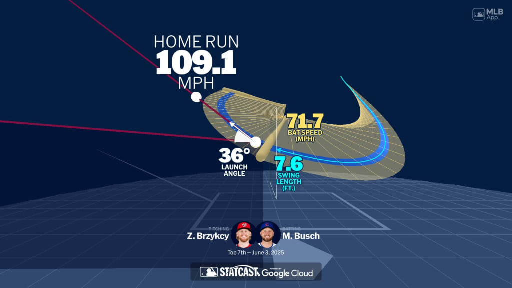 Visualizing Michael Busch's swing using bat tracking technology
