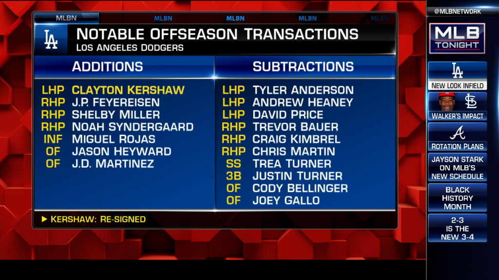 Los Angeles Dodgers Roster