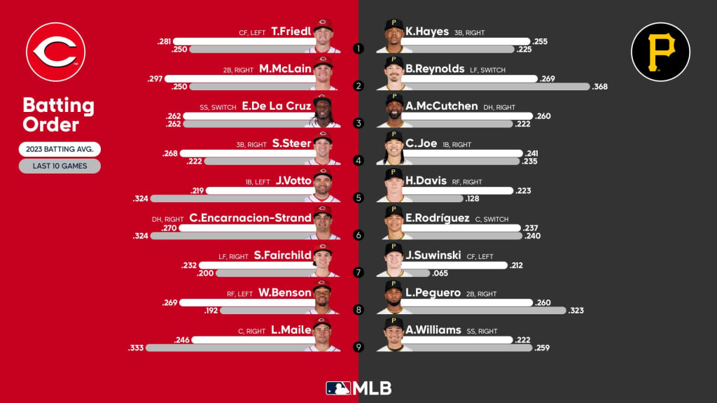 2023 Cincinnati Reds schedule is out, Opening Day vs Pittsburgh Pirates -  Redleg Nation