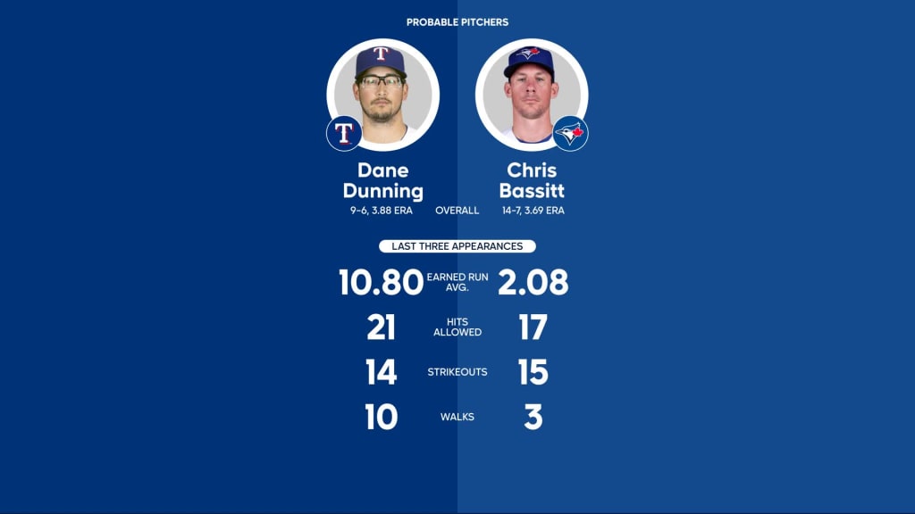 Rangers vs. Blue Jays Probable Starting Pitching - September 11