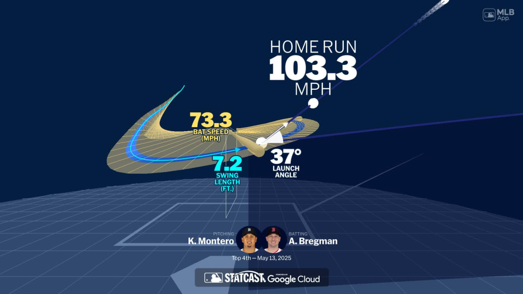 Visualizing Alex Bregman's swing using bat tracking technology