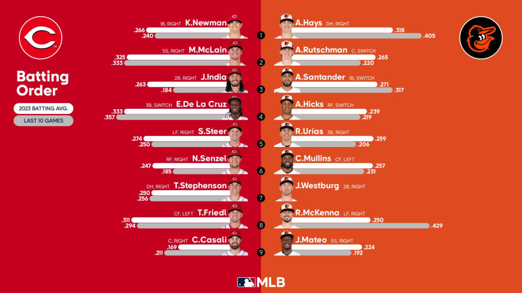 MLB Series to Watch: Week of June 26, 2023