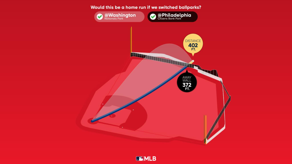 Measuring the stats on Kyle Schwarber's home run