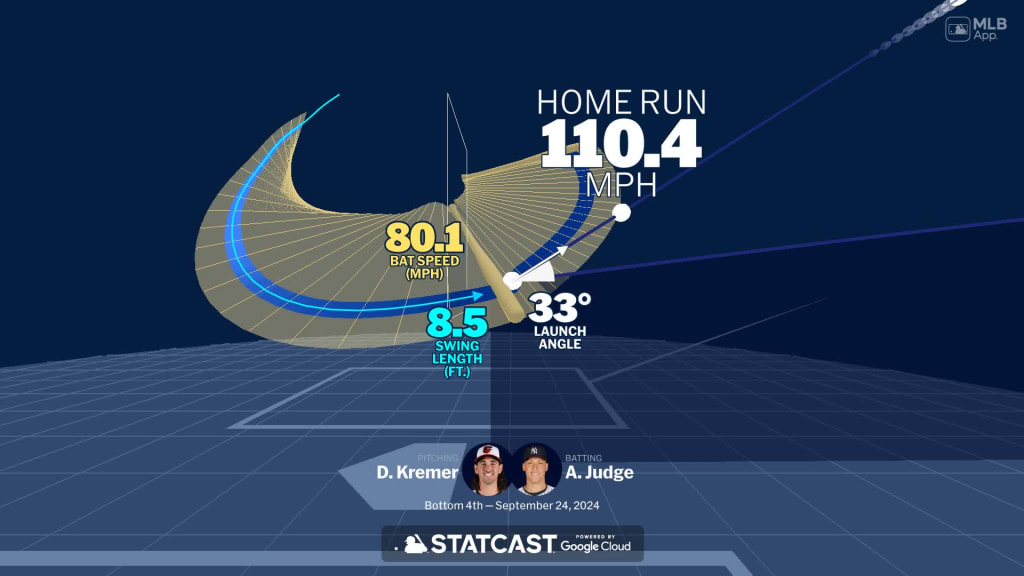 Aaron Judge's home run through bat tracking data