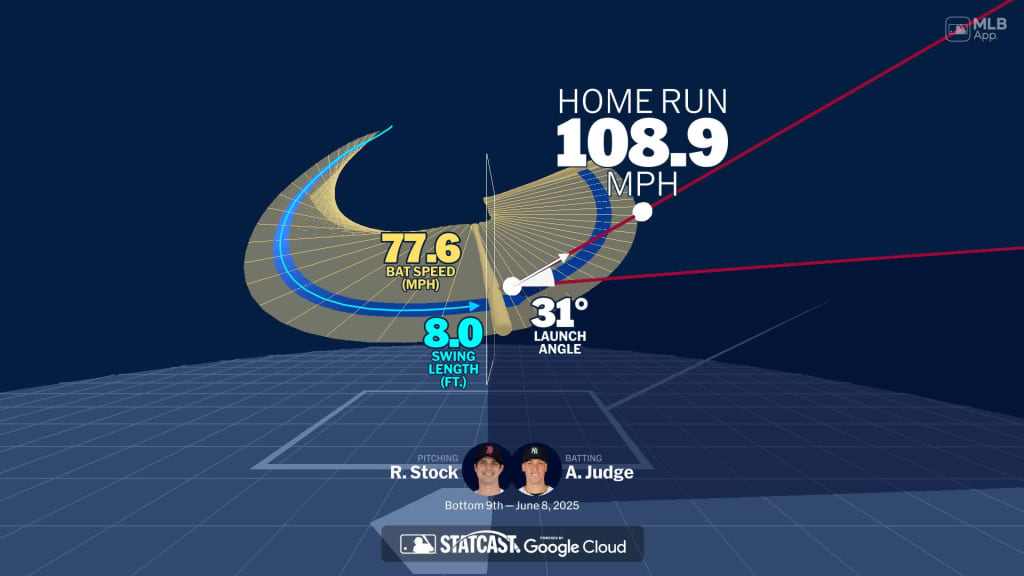 A deep dive into Aaron Judge's home run