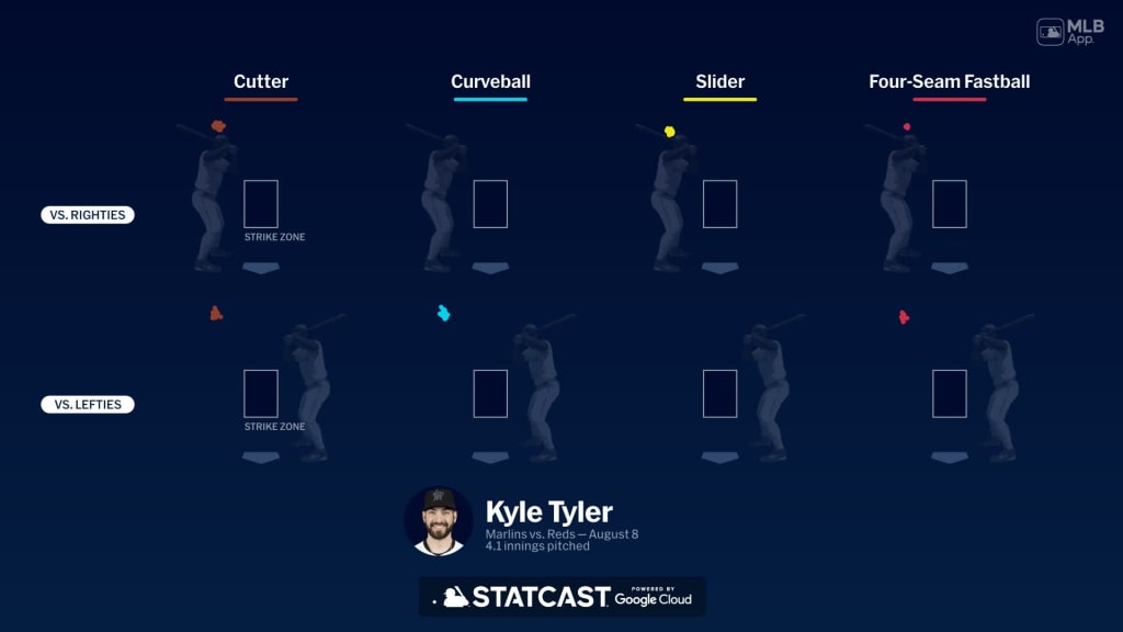 Breaking down Kyle Tyler's pitches