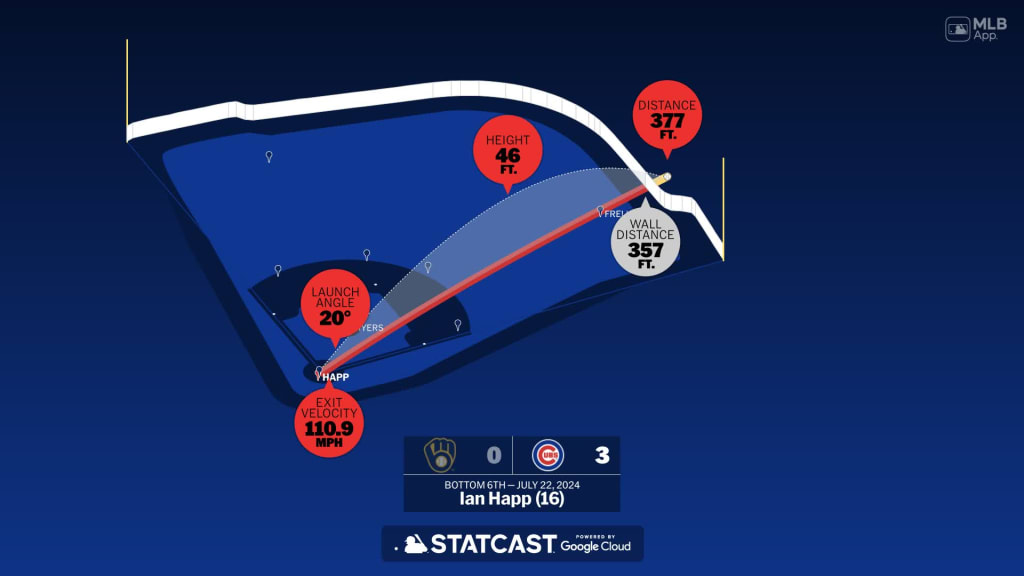 Measuring the stats on Ian Happ's home run