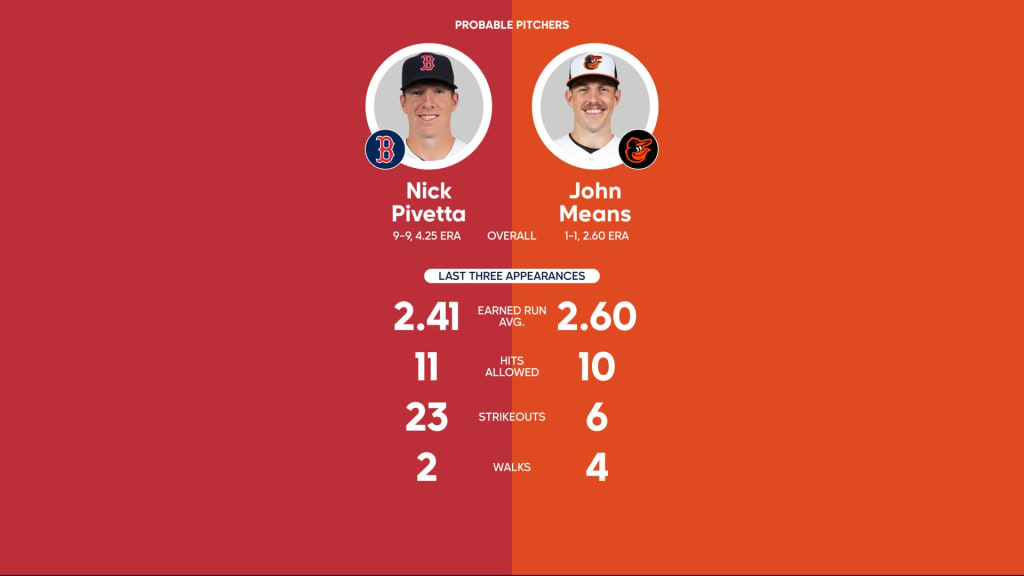 Red Sox vs. Orioles Probable Starting Pitching - September 29