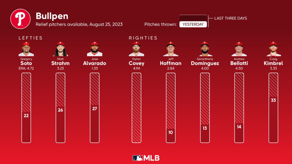 Cincinnati Reds vs Philadelphia Phillies - August 25, 2022