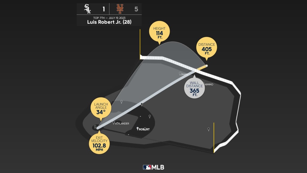 Luis Robert Jr.: Home Run Statcast Analysis