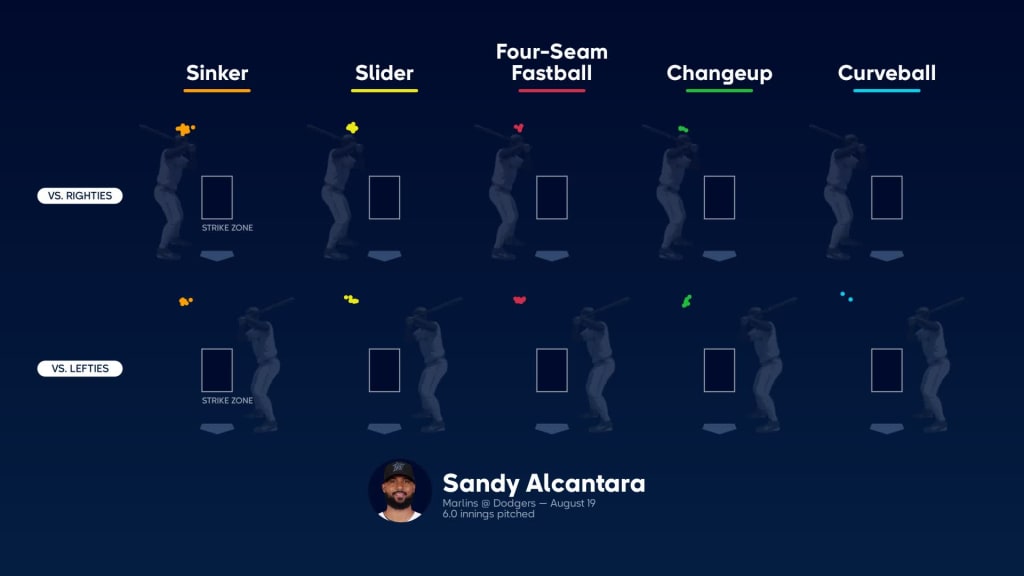 Sandy Alcantara  Four Seam Images