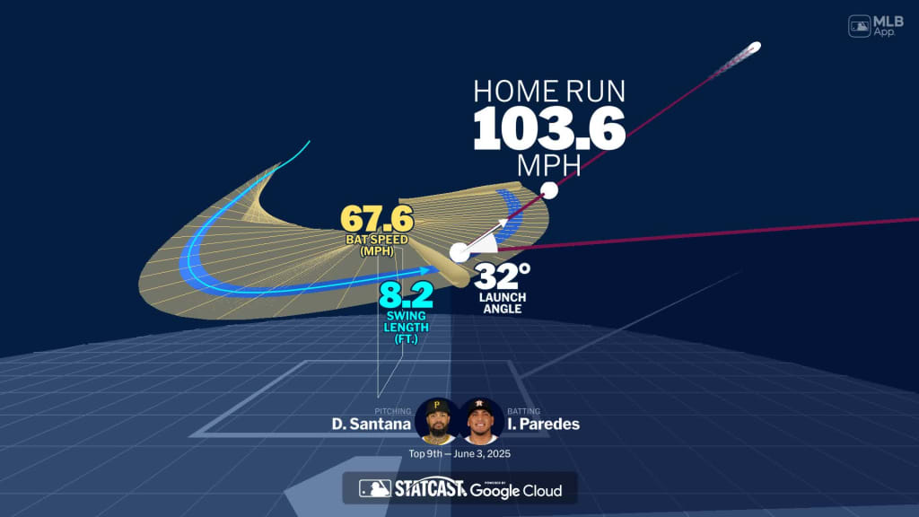 Visualizing Isaac Paredes' swing using bat tracking technology