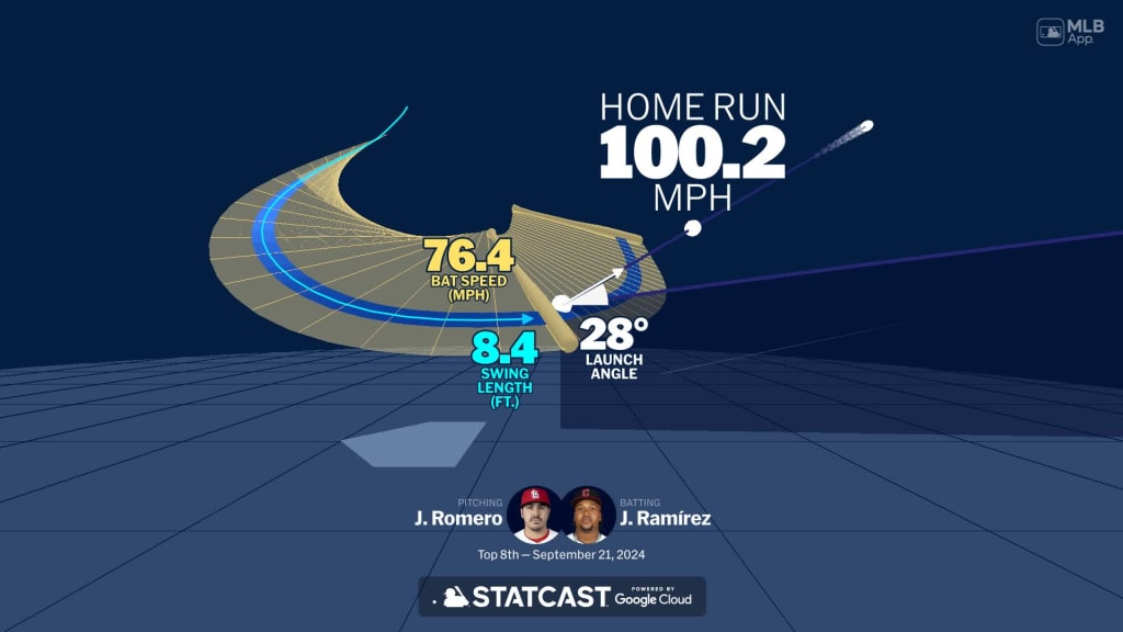 Visualizing José Ramírez's swing using bat tracking technology