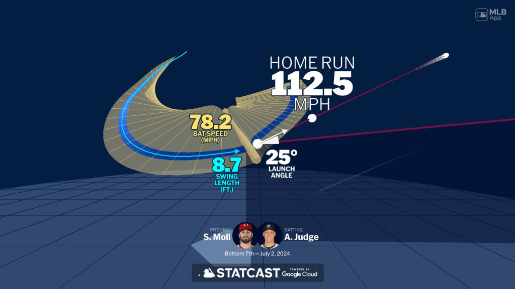 An animated look at Aaron Judge's home run