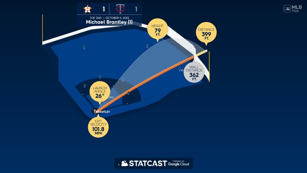 Michael Brantley's solo home run, 10/11/2023