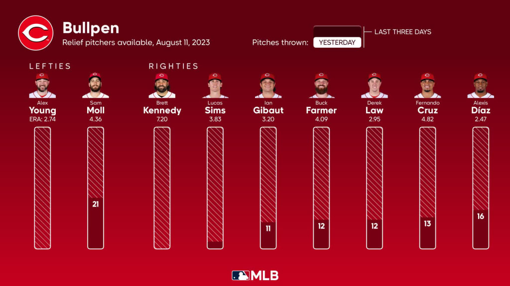 2023 Cincinnati Reds schedule is out, Opening Day vs Pittsburgh Pirates -  Redleg Nation