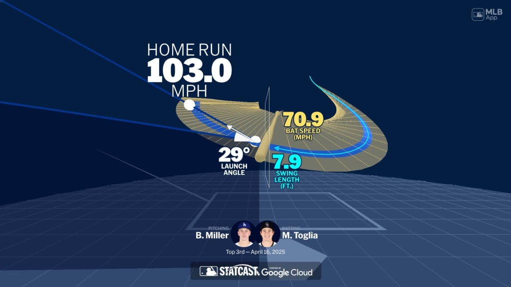 Visualizing Michael Toglia's swing using bat tracking technology